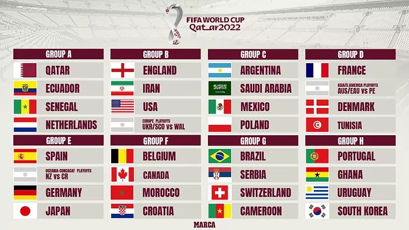 Bốc thăm World Cup 2022 có 8 nhóm ở Qatar